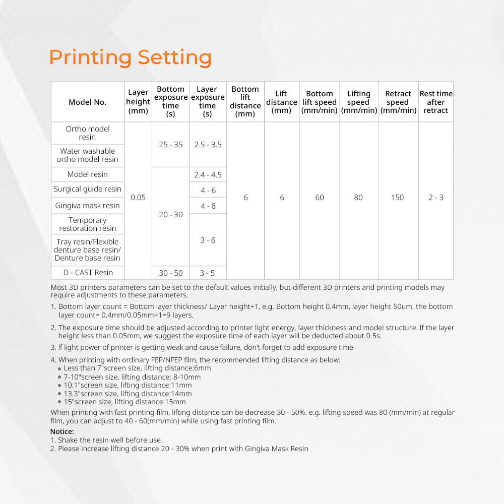3D Printer Resin Dental Lab Mo - Resin Printer ulasan dan harga