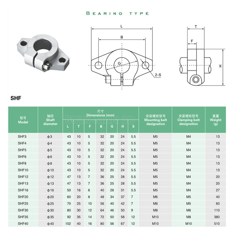 4Pcs SHF8 SHF10 SHF12 SHF16 Li - 3D Printer Stand ulasan dan harga